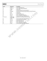 AD9639BCPZ-210 Datasheet Page 10