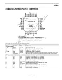 AD9640ABCPZ-125 Datasheet Page 15