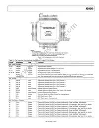 AD9640ABCPZ-125 Datasheet Page 17