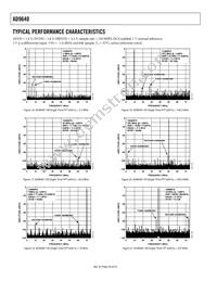 AD9640ABCPZ-125 Datasheet Page 20