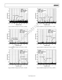 AD9640ABCPZ-125 Datasheet Page 21