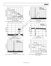 AD9640ABCPZ-125 Datasheet Page 23