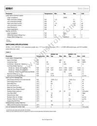 AD9641BCPZ-155 Datasheet Page 6