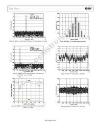 AD9641BCPZ-155 Datasheet Page 15