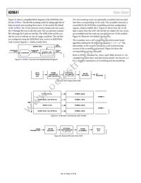 AD9641BCPZ-155 Datasheet Page 22