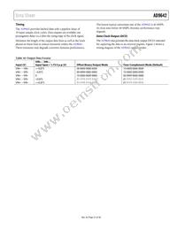 AD9642BCPZRL7-250 Datasheet Page 21