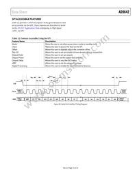 AD9642BCPZRL7-250 Datasheet Page 23