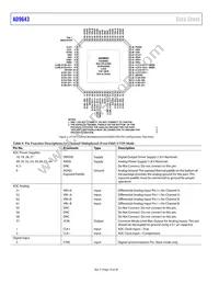 AD9643BCPZRL7-250 Datasheet Page 14