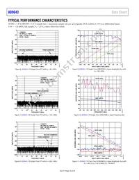 AD9643BCPZRL7-250 Datasheet Page 16