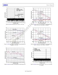 AD9643BCPZRL7-250 Datasheet Page 20