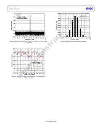 AD9643BCPZRL7-250 Datasheet Page 21