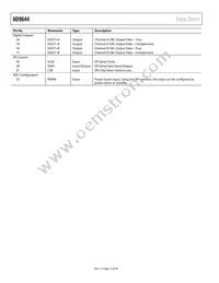 AD9644BCPZ-155 Datasheet Page 12