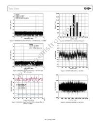 AD9644BCPZ-155 Datasheet Page 15