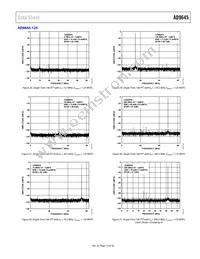AD9645BCPZRL7-125 Datasheet Page 15