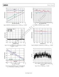 AD9645BCPZRL7-125 Datasheet Page 16