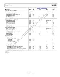 AD9648BCPZRL7-125 Datasheet Page 7