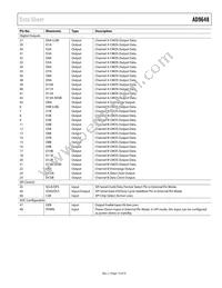 AD9648BCPZRL7-125 Datasheet Page 13