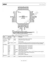 AD9648BCPZRL7-125 Datasheet Page 16