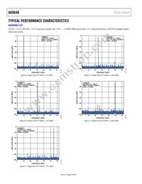 AD9648BCPZRL7-125 Datasheet Page 18