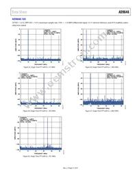 AD9648BCPZRL7-125 Datasheet Page 21