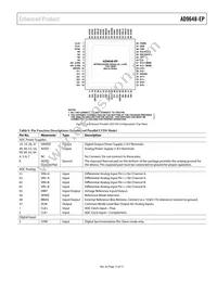 AD9648TCPZ-125-EP Datasheet Page 13