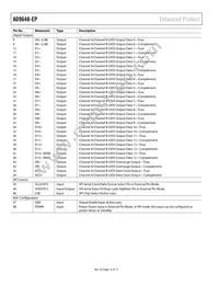 AD9648TCPZ-125-EP Datasheet Page 14