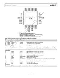 AD9648TCPZ-125-EP Datasheet Page 15