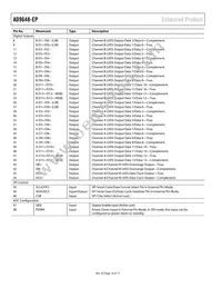 AD9648TCPZ-125-EP Datasheet Page 16