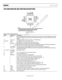 AD9649BCPZRL7-80 Datasheet Page 10