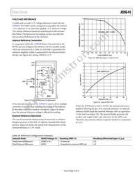 AD9649BCPZRL7-80 Datasheet Page 19