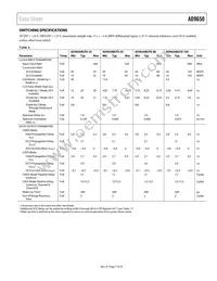 AD9650BCPZRL7-105 Datasheet Page 7