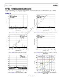 AD9650BCPZRL7-105 Datasheet Page 15