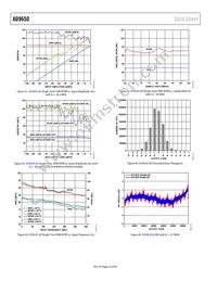 AD9650BCPZRL7-105 Datasheet Page 22