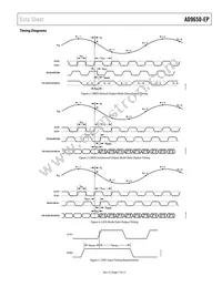 AD9650USVZ-105EP Datasheet Page 7