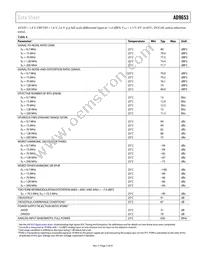 AD9653BCPZRL7-125 Datasheet Page 7