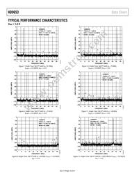 AD9653BCPZRL7-125 Datasheet Page 14