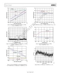 AD9653BCPZRL7-125 Datasheet Page 15