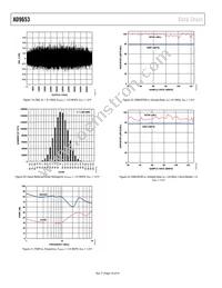 AD9653BCPZRL7-125 Datasheet Page 16