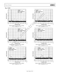 AD9653BCPZRL7-125 Datasheet Page 17