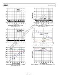 AD9653BCPZRL7-125 Datasheet Page 18