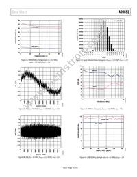 AD9653BCPZRL7-125 Datasheet Page 19