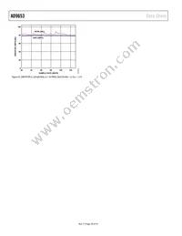 AD9653BCPZRL7-125 Datasheet Page 20