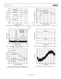 AD9655BCPZRL7-125 Datasheet Page 13