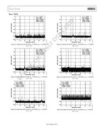 AD9655BCPZRL7-125 Datasheet Page 15