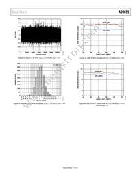 AD9655BCPZRL7-125 Datasheet Page 17