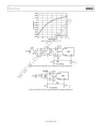 AD9655BCPZRL7-125 Datasheet Page 21
