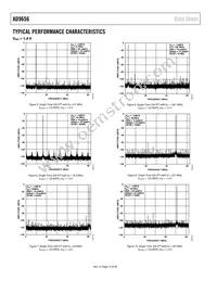 AD9656BCPZRL7-125 Datasheet Page 14