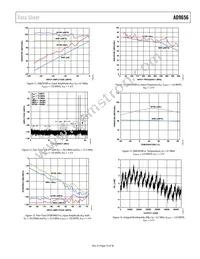 AD9656BCPZRL7-125 Datasheet Page 15