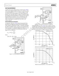 AD9656BCPZRL7-125 Datasheet Page 23