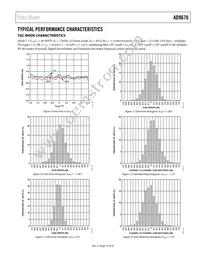 AD9670BBCZ Datasheet Page 15